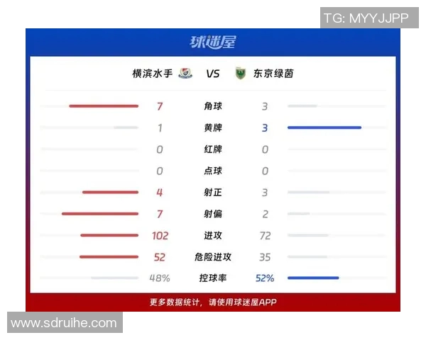 横滨水手与东京绿茵激战正酣谁能在这场对决中笑到最后