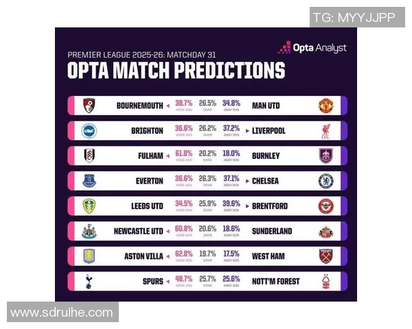 英超焦点战布莱顿对阵曼联比分预测及赛后分析