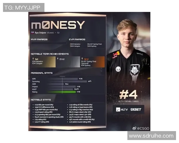 最新CSGO心理素质排行榜揭晓BLG战队表现卓越位居第一